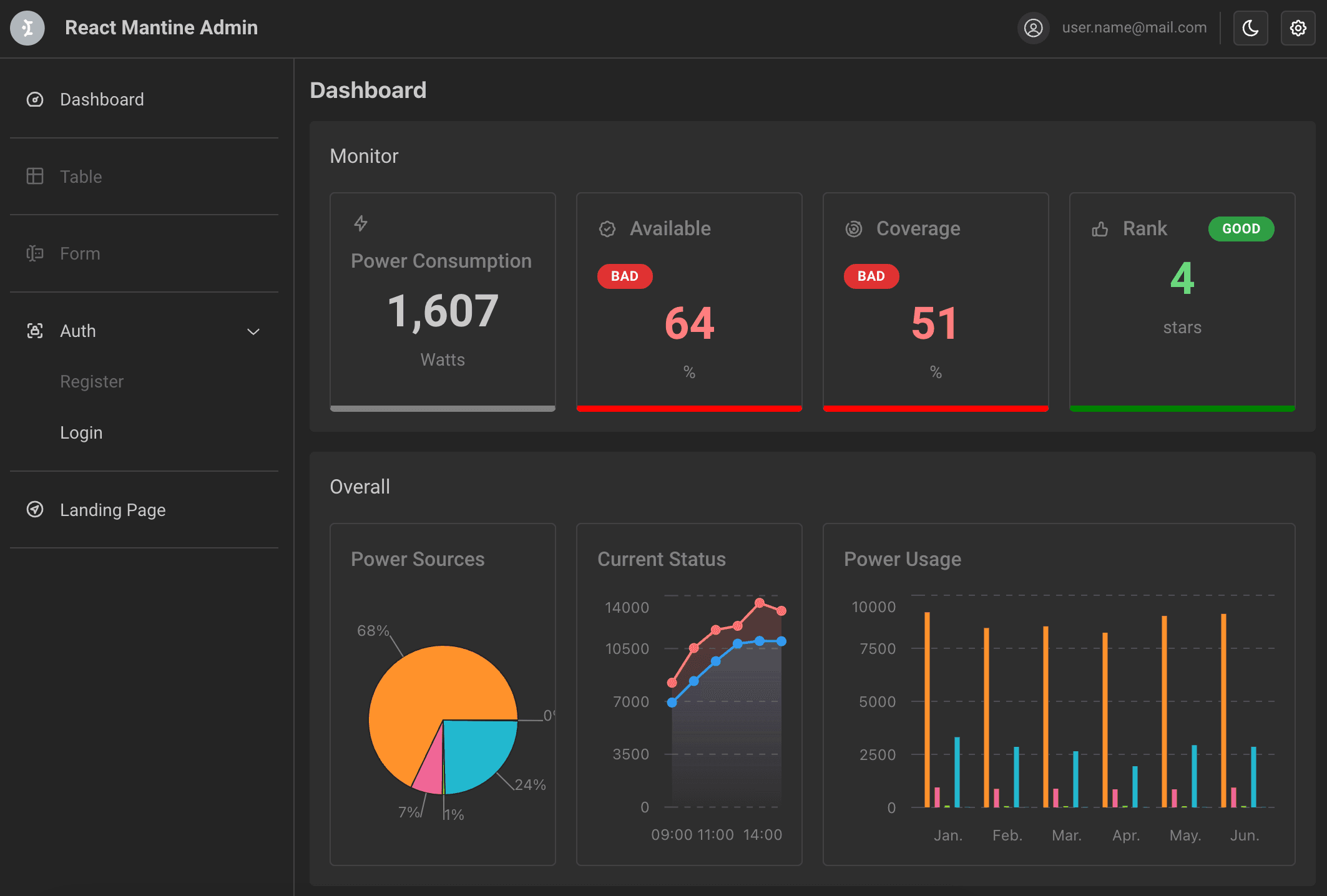 React Mantine Admin image